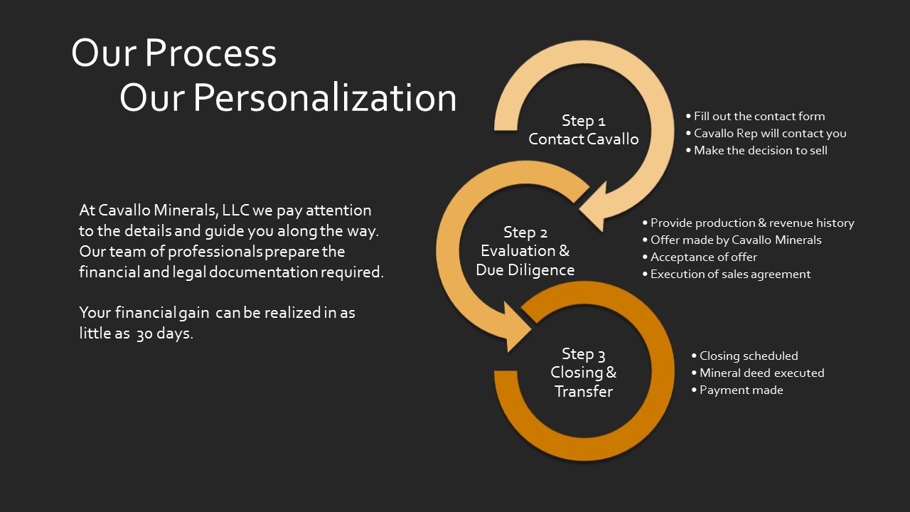 Process Chart v.2